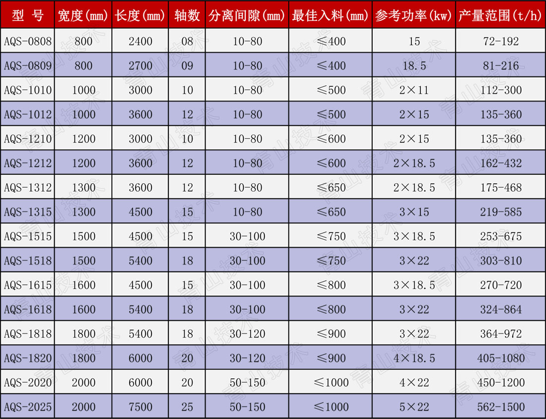 泥石分离机技术参数 泥石分离机技术参数